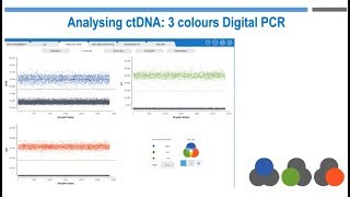 Multicolour digital PCR for ctDNA detection in breast cancer [upl. by Adalheid]