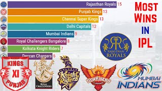 Top 10 Teams With Most Wins in IPL  IPL 2022 [upl. by Hadsall868]