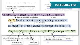 Introduction to Citation Styles APA 7th ed [upl. by Nylirek573]