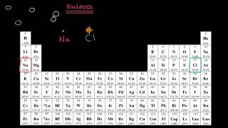 Enlaces iónicos  Khan Academy en Español [upl. by Hocker602]