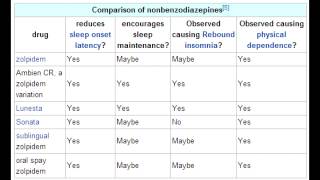 Nonbenzodiazepine Hypnotics  ZolpidemAmbien Zaleplon amp Eszopiclone [upl. by Odlo]