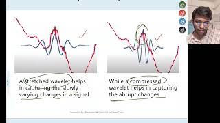 Wavelet transform and sub band decomposition [upl. by Dlaregztif]