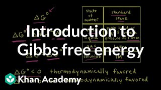 Introduction to Gibbs free energy  Applications of thermodynamics  AP Chemistry  Khan Academy [upl. by Medina]