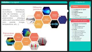 ch01  La théorie du signal  partie 1 [upl. by Tombaugh]