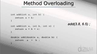 Method Overloading in Java [upl. by Chuck526]