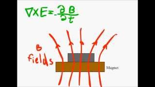 Superconductivity and The Meissner Effect Explained [upl. by Ecirum885]