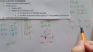 ÉTUDE dun POINT STATIONNAIRE dune COURBE PARAMÉTRÉE  Méthode amp Exemple  MATHS  Bac1  Bac2 [upl. by Ardath]