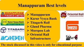 20 Manappuram Karur Vysya Bank Titagarh Rail Gland Pharma Morepen Lab Oriental Rail Infra TCT [upl. by Adrahc]