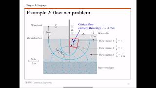 Chapter 8 Seepage  5 Flow net basics 3 and Example 2 [upl. by Marita17]