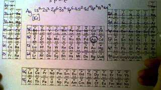 electron configuration shorthand [upl. by Borroff]