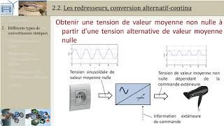 Intro aux convertisseurs statiques 1 Présentation PTSI [upl. by Akilat]