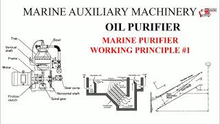 Marine auxiliary machinery Oil purifier Marine purifier working principle 1 [upl. by Setarcos]