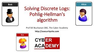 Solving Discrete Logarithms PohligHellmans Algorithm [upl. by Nirrac]