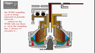 Oil Purifier animation video Incident purification SAILOR NK Share Subscribe amp Comment [upl. by Ardnola]