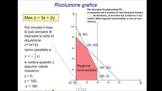 Programmazione Lineare nella Ricerca Operativa  Esercizio 1 massimizzazione di un profitto [upl. by Else]