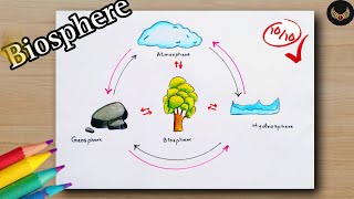 Biosphere drawing How to draw four spheres of the earth  easy Biosphere diagram step by step [upl. by Sybyl]