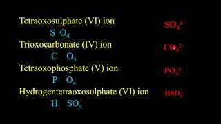 XCOCO CHEMICAL FORMULA IN IT BASIC TECHNIQUES CHEMISTRY MADE EASY [upl. by Felicia156]