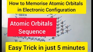 Electronic Configuration Easy Trick spdf Sequence of Atomic Orbitals  Chemistry Knowledge [upl. by Tudela]