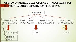 LA GESTIONE AZIENDALE ASPETTO FINANZIARIO ED ECONOMICO [upl. by Azarcon]