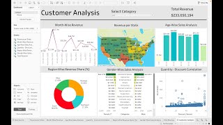 Customer Analysis using Tableau  Dashboard From Scratch [upl. by Shulman]