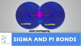 Sigma and Pi bonds [upl. by Vinnie]