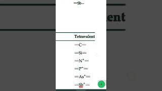 Monovalent DivalentTrivalent and Tetravalent chemistry medicinalchemistry shorts short [upl. by Amir]