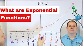 07  What is an Exponential Function Exponential Growth Decay amp Graphing [upl. by Nawed]