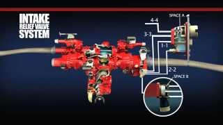 WATEROUS  Intake Relief Valve Operation [upl. by Marilin]