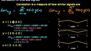 Correlation Explanation with Demo [upl. by Aksel]