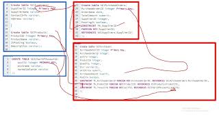 Accounting Information Purchasing BProcess Programming part 1 PostgreSQL DB Design Auditing Theory [upl. by Bishop239]