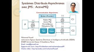 Part 5 Systèmes Distribués Asynchrones avec JMS ActiveMQ [upl. by Zitella]