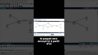 cisco COURS RESEAUX INFORMATIQUE [upl. by Einnel750]