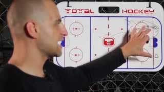 SECRET DZONE TACTICS Tips For Defenseman in Hockey [upl. by Goodhen]