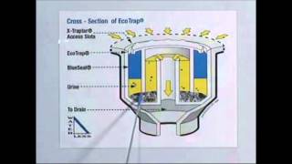 Waterless NoFlush Urinal Maintenance [upl. by Alleon]