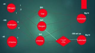 Gas CPLEX Problem [upl. by Vincenty]