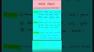 Word Chain  English Grammar  englishlanguage [upl. by Marden]