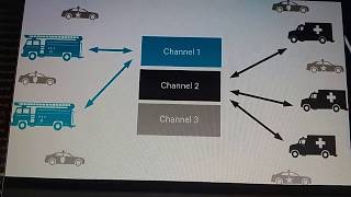 Radios Explained Trunked vs Conventional Radio how does it work [upl. by Abbye411]