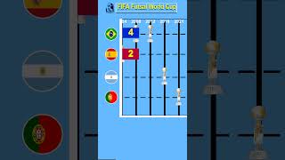 FIFA Futsal World Cup All Winners [upl. by Ixela331]