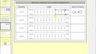 Introduction to Basic Inequalities in One Variable L72 [upl. by Delmer]