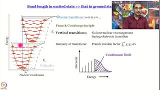 Week 7Lecture 46  Electronic SpectroscopyIII [upl. by Ardnoed800]