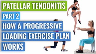 Patellar Tendonitis Part 2  Progressive Loading Exercise Programme [upl. by Atinel]