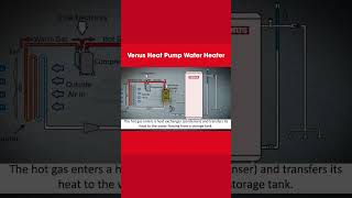 Ask the Energy Advisor  Heat Pump Water Heaters [upl. by Fleisher]