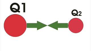 Coulomb’s Law Formula amp Explanation [upl. by Gow622]