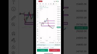 Nifty50 set the target by marking [upl. by Moorish]