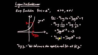 Logaritmfunktionen del 1  introduktion [upl. by Katha]