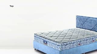 Restonic Carousel Pocketed Spring Mattress [upl. by Ainekahs]