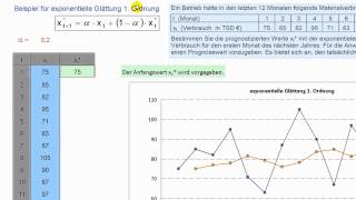 Exponentielle Glättung  Zeitreihenanalyse  Statistik  Materialwirtschaft [upl. by Hodgson756]