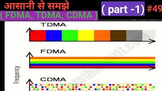 FDMA TDMA CDMA in hindi [upl. by Ecitnirp]