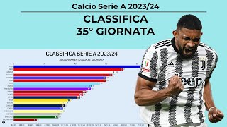 CLASSIFICA SERIE A 20232024  35 GIORNATA [upl. by Asina]