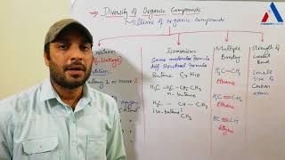 Diversity and Magnitude of Organic Compounds Conditions of Catenation and Isomerism [upl. by Mutua]